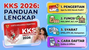 KKS Adalah: Pengertian, Fungsi, Syarat, dan Cara Daftar Kartu Keluarga Sejahtera 2026